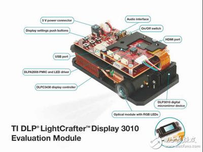 德州仪器DLP LightCrafter 评估模块 - DLP投影产品要怎么做,我们用这篇文章告诉你