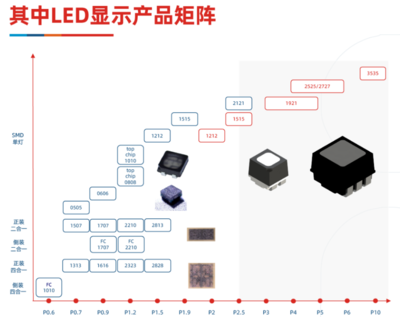 东山精密上半年业绩预盈近6亿元，LED显示器件业务表现亮眼